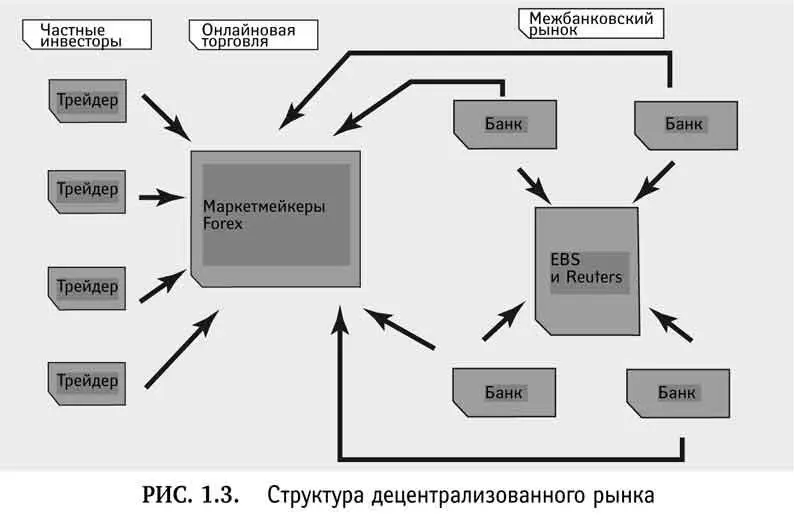 Поскольку NYSE является централизованным рынком то в определенный момент акции - фото 5