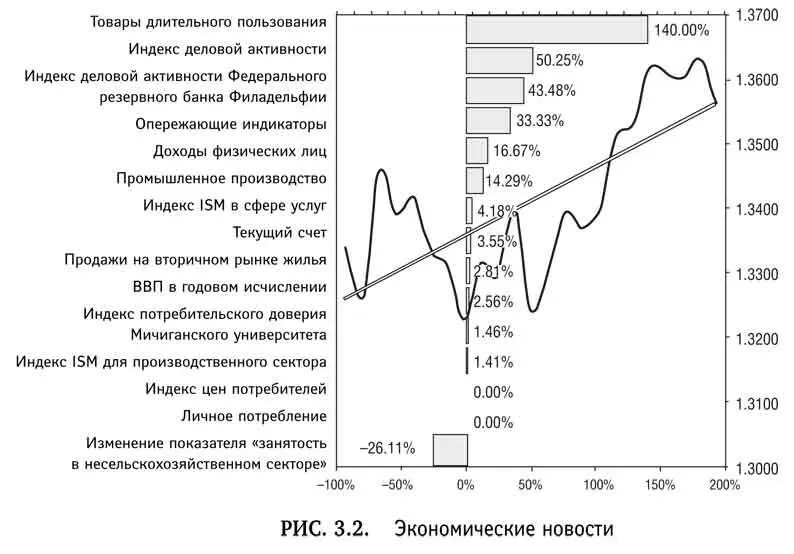 Несмотря на то что рассматриваемый метод анализа не совсем точен его легко - фото 14
