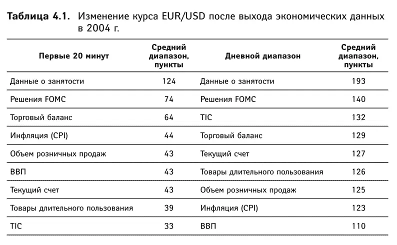 При отсутствии другой информации 10 случаев изменение в среднем составляло - фото 21