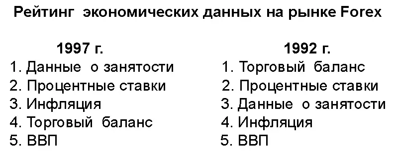 Рейтинг составлялся по реакции рынка через минуту после выхода информации - фото 22