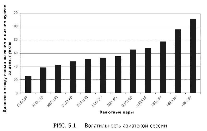 Трейдерам которые более склонны к риску подойдут пары USDJPY GBP CHF и - фото 24