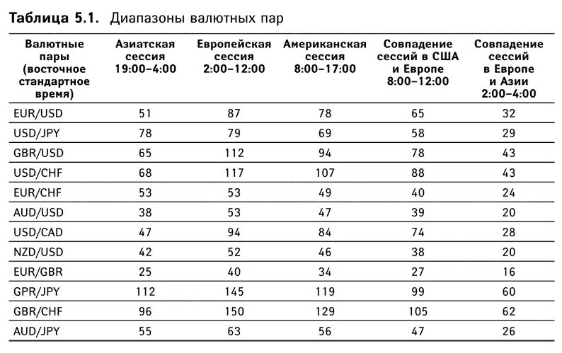 Трейдерам которые более склонны к риску подойдут пары USDJPY GBP CHF и - фото 25