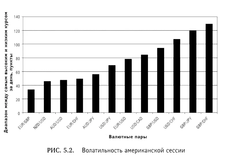 Большое количество операций именно с этими парами объясняется тем что одной из - фото 26
