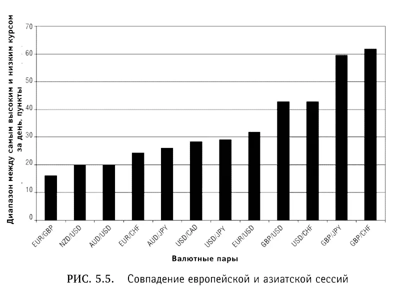 Кроме того сам по себе рассматриваемый отрезок времени относительно короткий - фото 29