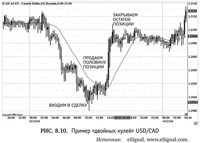 Особенность данной сделки в том что это уровень с тремя а не двумя нулями - фото 47