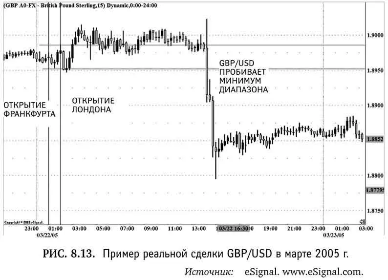 Затем валютная пара резко идет вниз по итогам заседания пробивая нижнюю - фото 50