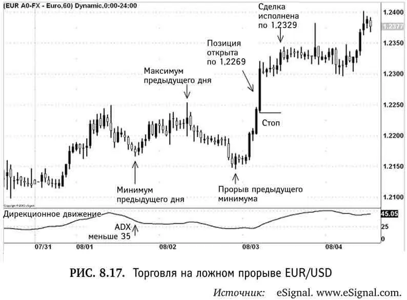 Применяя вышеприведенные правила мы видим что 14периодный ADX опускается - фото 54