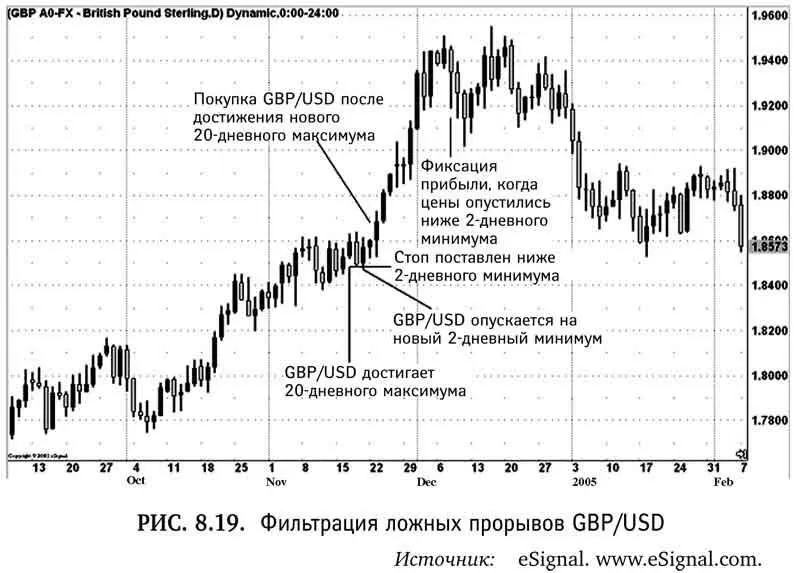 Это значит что данная валютная пара попадает на экран нашего радара и мы - фото 56