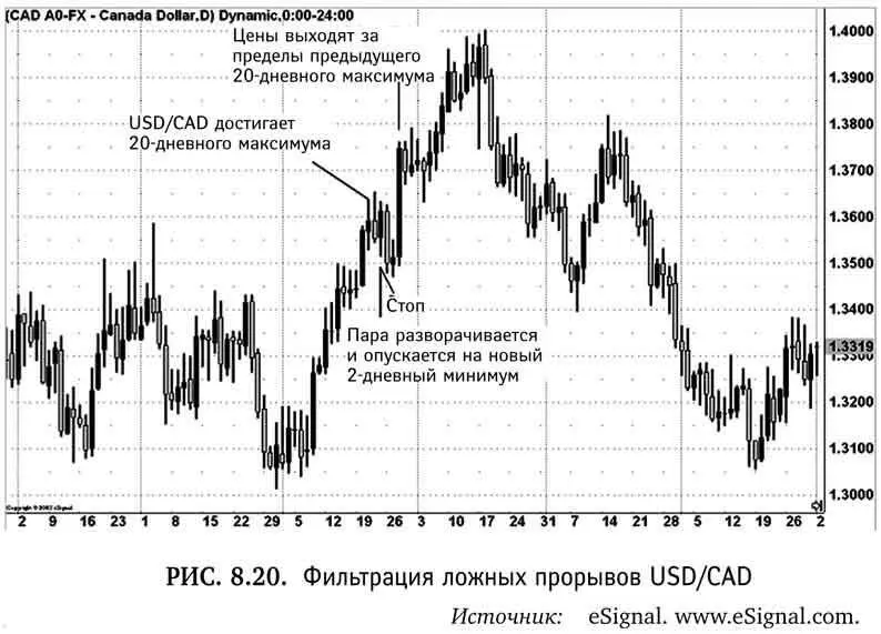 Теперь мы ждем когда пара достигнет нового двухдневного минимума и поднимется - фото 57