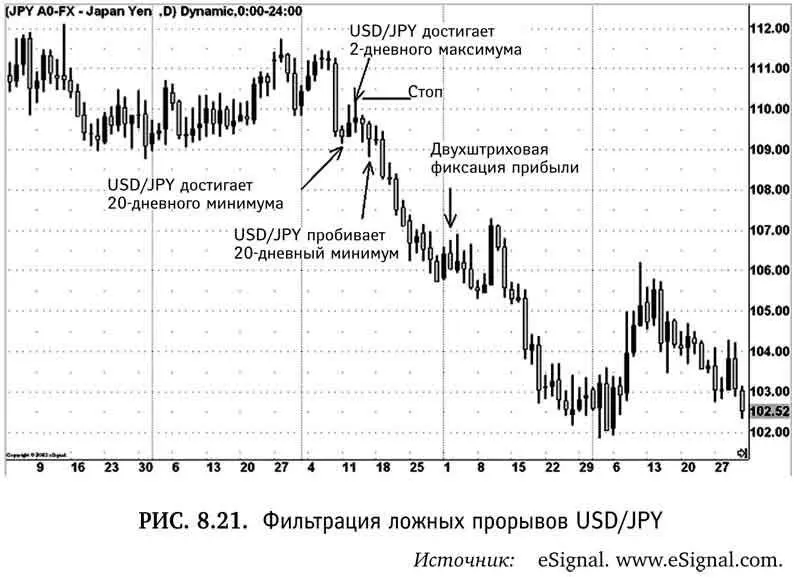 Затем валютная пара достигла 13 октября нового двухдневного максимума 11021 В - фото 58