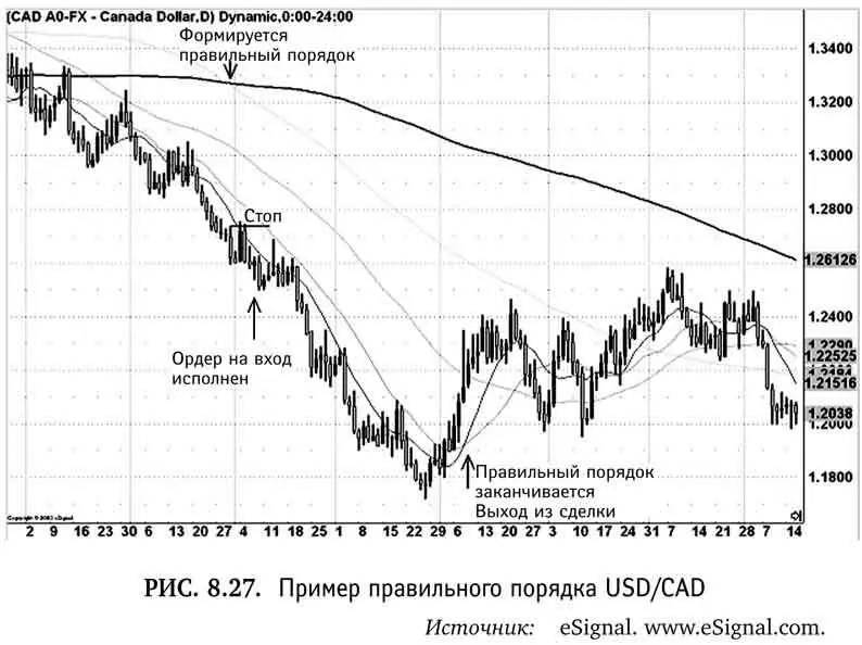 Модель реализовалась 30 сентября 2004 г Мы отсчитываем пять штрихов вперед и - фото 64