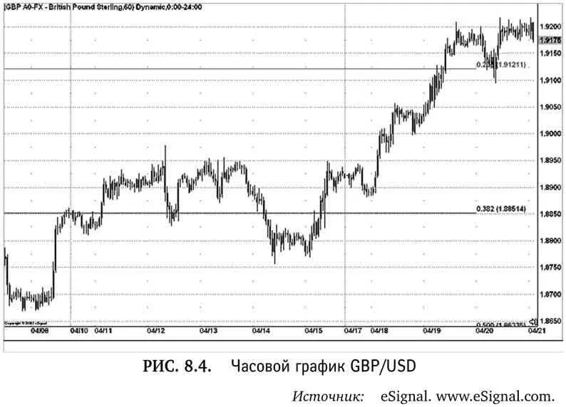 На рис 84 показаны два уровня коррекции Фибоначчи проведенные относительно - фото 41