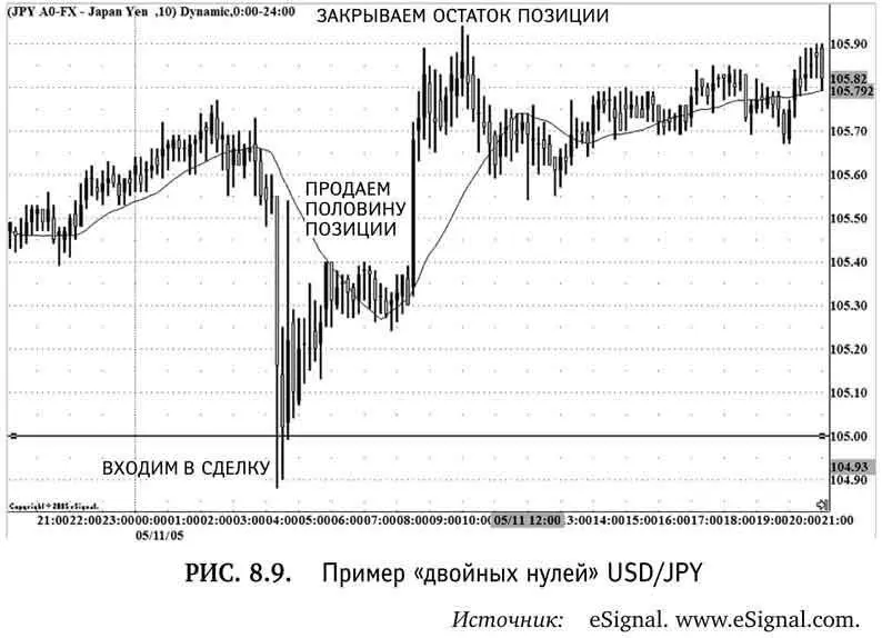 USDJPY торгуется значительно ниже 20дневной скользящей средней на 10минутном - фото 46