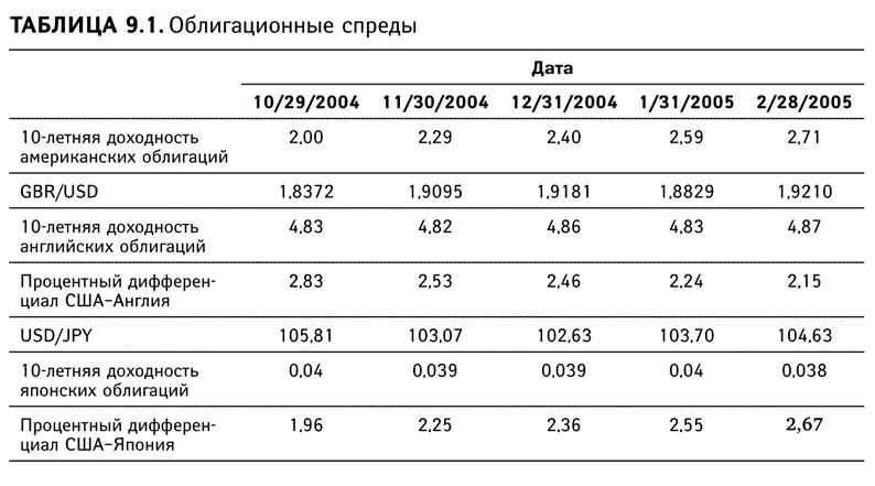 Когда собрано достаточно данных вы можете графически изобразить курсы валютных - фото 81