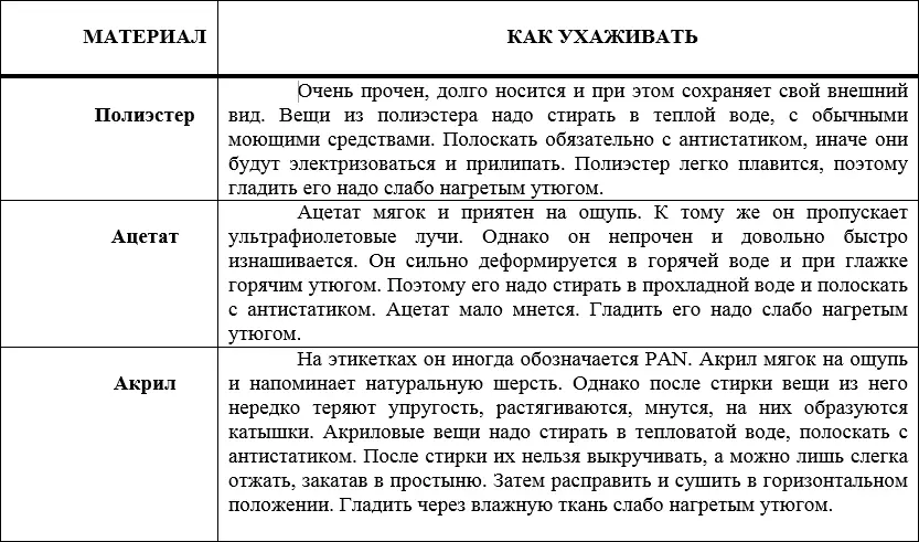 Кожа замша мех Теперь вы знаете как правильно ухаживать за самыми разными - фото 24