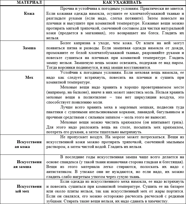 Теперь вы знаете как правильно ухаживать за самыми разными вещами Это поможет - фото 26