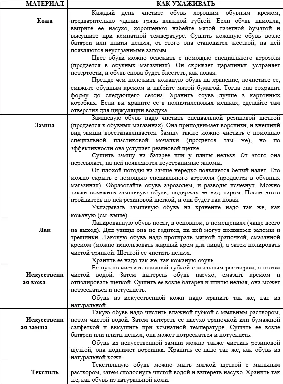 Напоследок добавлю что для сохранения формы обуви можно вместо мятой бумаги - фото 27