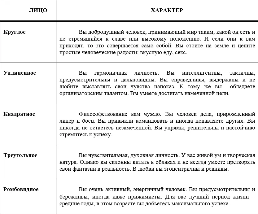 Ищем свой стиль Ниже даны лучшие варианты причесок для каждого овала лица - фото 31