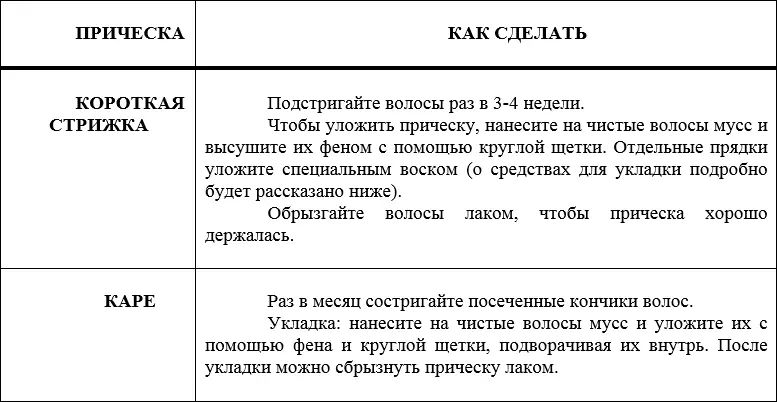 Прически из длинных волос Теперь вы убедились что выглядеть каждый день - фото 33