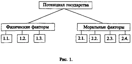 Схема дает наглядное представление как о достоинствах так и о недостатках - фото 1