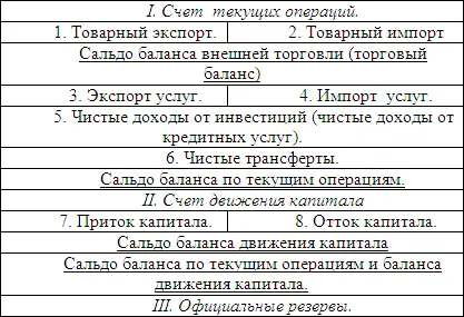 Все три составные части платежного баланса должны в сумме составлять ноль - фото 15