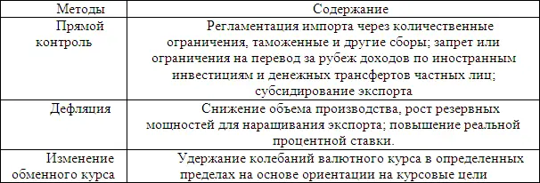 Анализ платежного баланса России 19921998 гг позволяет выявить ряд устойчивых - фото 16