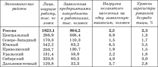 ка системы государственного профессионального образования по регионам - фото 18