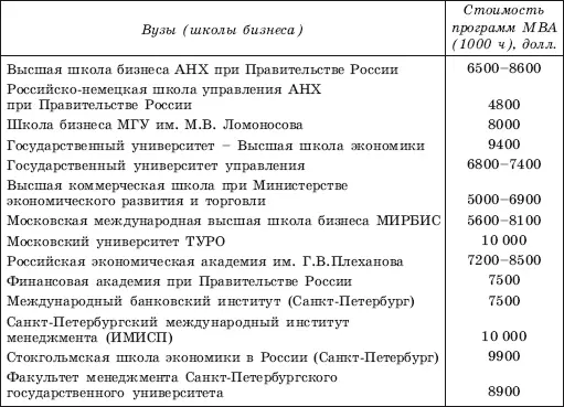 Характерным для них является разброс цен связанный скорее с брэндом - фото 21