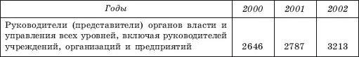 Потенциал спроса российского рынка дополнительного профессионального - фото 24