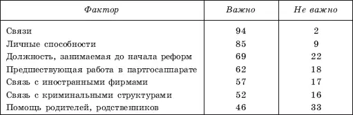 Логика экспертных оценок происхождения богатства находит свое продолжение и в - фото 30