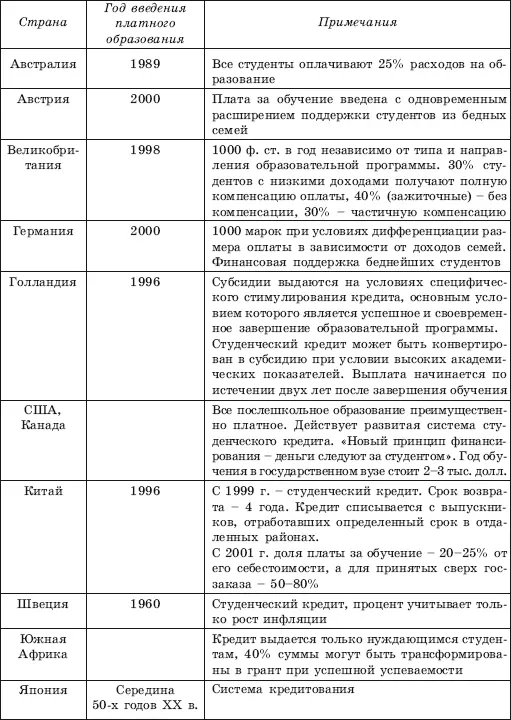 22 Зарубежный опыт развития программы МВА Дополнительное профессиональное - фото 33
