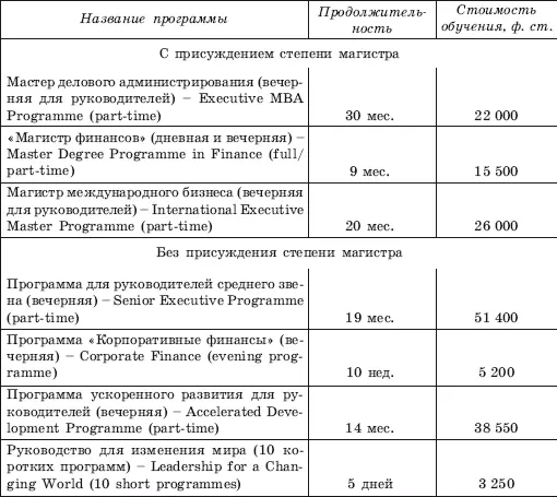 Учебные дисциплины программы Магистр финансов 1 Базовые курсы финансовый - фото 36