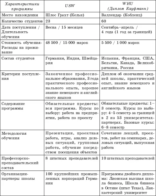 В последние годы в Германии стали уделять особое внимание к подготовке - фото 38