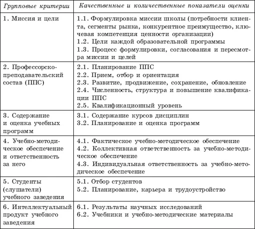 доля зарубежных студентов оценка преподавателей Каждый показатель - фото 40