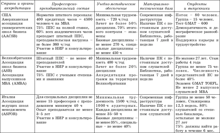 теоретический уровень сотрудничество в исследованиях исследовательские - фото 41