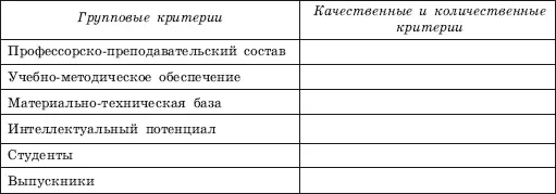 2 Назовите критерии и их численные значения которые вы бы рекомендовали для - фото 43