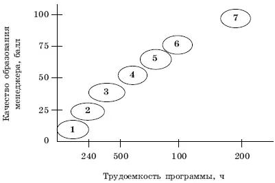 Рис 36 Позиционирование программ в сфере дополнительного профессионального - фото 50