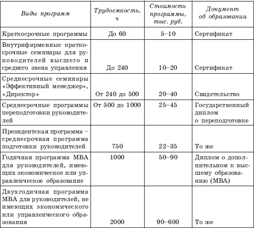 Президентская программа обогащает знания руководителей организаций в области - фото 51