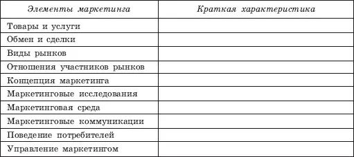 Практическое задание 5 КОМПЛЕКС МАРКЕТИНГА МВА Сделайте диагностический - фото 52