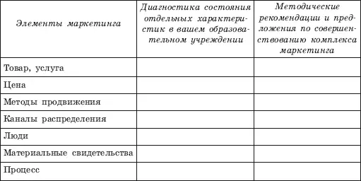 Контрольные вопросы 1 Назовите основные виды и характеристики товаров 2 - фото 53