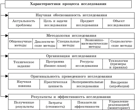 Рис 41 Характеристики процесса исследования неджера Поэтому формула - фото 54
