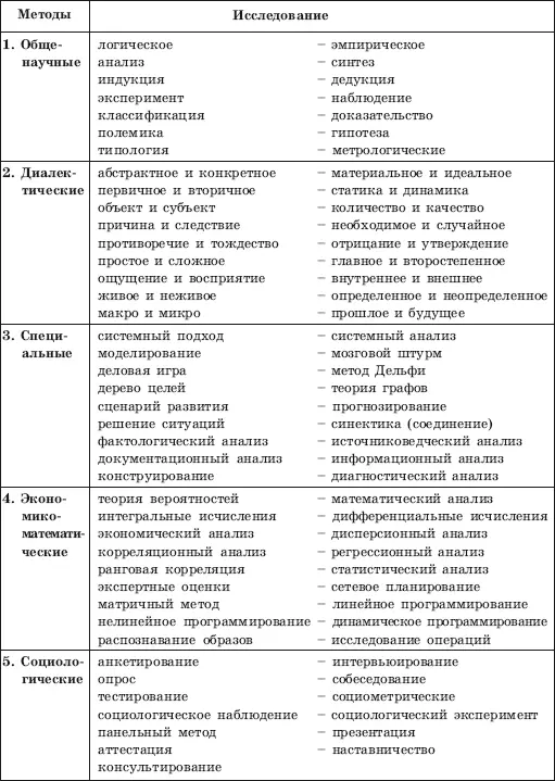 мозговом штурме и методе Дельфи и др рассматриваются в гл 2 и 3 данного - фото 56