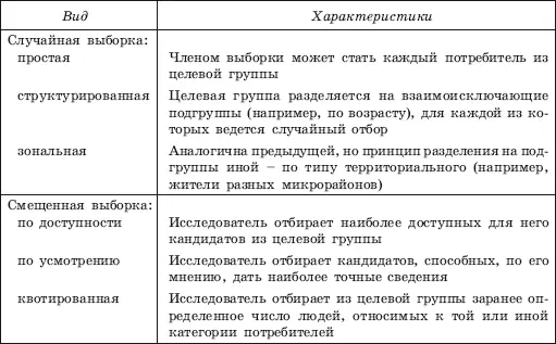 43 Прогнозирование в маркетинговых исследованиях Прогнозирование наиболее - фото 58