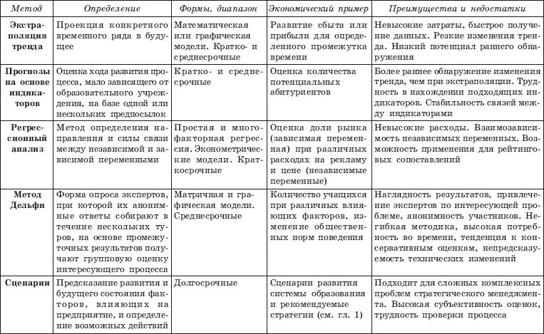 Задача маркетолога выбрать такой метод который в наибольшей мере - фото 59