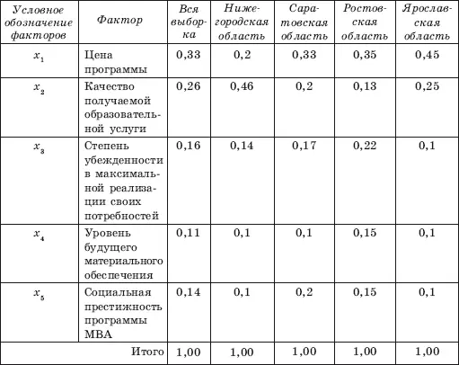 Рис 44 Зависимость спроса со стороны граждан от цены образовательной услуги - фото 62
