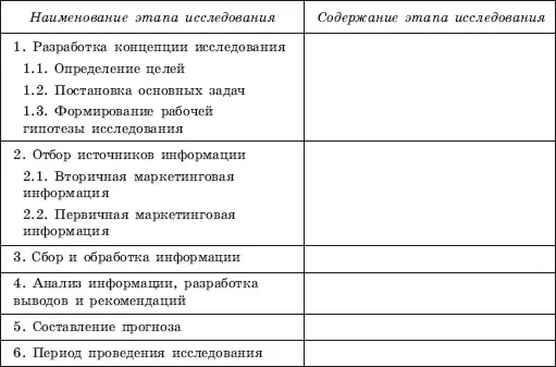 Контрольные вопросы 1 Каковы основные направления маркетинговых исследований - фото 67