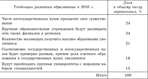 Среда окружения мезосреда представлена силами имеющими непосредственное - фото 69
