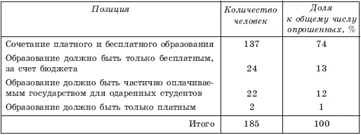 Внутренняя маркетинговая среда микросреда образователъного учреждения обычно - фото 70