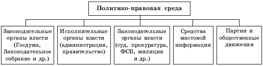 Рис 52 Политикоправовая среда Экономическая среда Наиболее существенной - фото 71