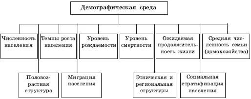 Рис 54 Демографическая среда Численность населения Российской Федерации по - фото 73